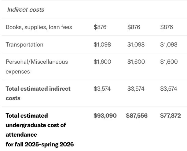全美各州学费最高大学一览,韦尔斯利喜提麻州最贵,宗馥莉母校荣登加州榜首 费用 韦尔斯利wellesley 第12张 全美各州学费最高大学一览,韦尔斯利喜提麻州最贵,宗馥莉母校荣登加州榜首 费用 韦尔斯利wellesley 第12张